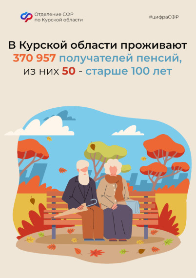 Более 370,9 тысячи курян получают пенсии в региональном Отделении Социального фонда России. Более 370,9 тысячи курян получают пенсии в региональном Отделении Социального фонда России.